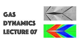 Gas dynamics 07  PrandtlMeyer flow [upl. by Anastase]