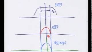 Mod01 Lec10 Coherence Bandwidth of the Wireless Channel [upl. by Haskell]