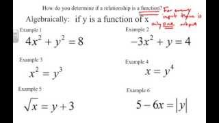 Identifying functions equations Algebraically [upl. by Good]