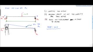 Influence Lines with MullerBreslau Principle part 1  Structural Analysis [upl. by Ydennek]