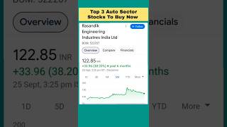 Top 3 Auto Sector Stocks To Buy Now stockmarket sharemarket finance [upl. by Noreh392]