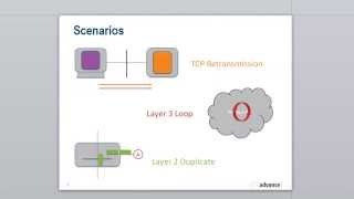 Duplicate Packets and TCP Retransmissions [upl. by Yraeht]