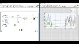 LabVIEW How to display multiple signals on single Waveform [upl. by Adnuahsor620]