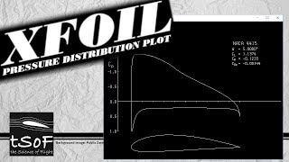 XFOIL Tutorial 1 Pressure Distribution Plot  Inviscid Cp vs xc [upl. by Airol]