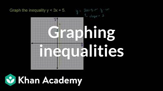 Finding the inequality representing the graph example  Algebra I  Khan Academy [upl. by Easton]