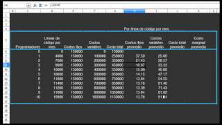 Costos fijos variables y marginales [upl. by Henderson]