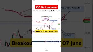 The BEST Moving Average Strategy for STOCKS 2024  Breakout Stocks For Tomorrow  shorts [upl. by Samuela]