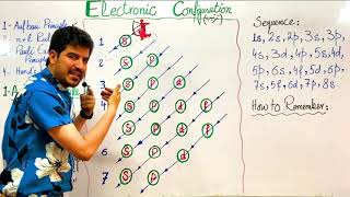 Lec27 Ch02 Electronic configuration PART1 AufBau Principle and energy of subshells  Quetta [upl. by Robyn91]