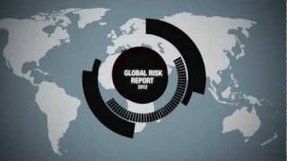 Global Risks 2012  The Risk Landscape [upl. by Kluge105]