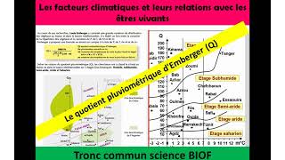 influence des facteurs climatiques sur la répartition des animaux le climatogrammeécoclimagramme [upl. by Nosyt]