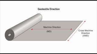 Geotextile lecture part 3 of 4 [upl. by Melvena]