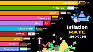 Inflation Rate by Country 19602024 [upl. by Llehsar60]