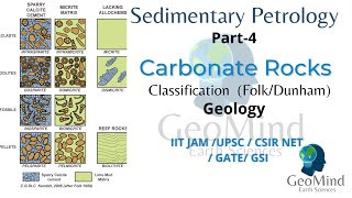 Sedimentary Petrology  Part4  Carbonate Rocks  Classification  Folk  Dunham  Geology [upl. by Gasparo231]