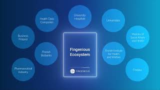 Improve your PostApproval results with the Fingenious Ecosystem [upl. by Gilbertine]