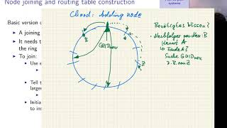 Verteilte Systeme Kapitel 6b Chord [upl. by Riva]