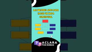 Mejores Apps para realizar mapa conceptual  ACLARA TUS DUDAS [upl. by Rush]