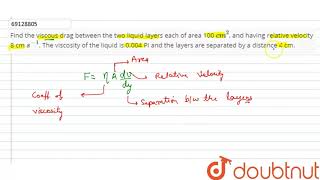 Find the viscous drag between the two liquid layers each of area 100 [upl. by Resneps]