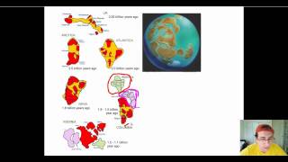 Supercontinent Cycle Part 1 [upl. by Sami]