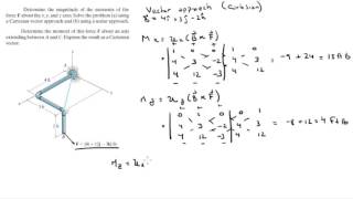 Determine the magnitude of the moments of the force F [upl. by Lucienne]