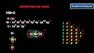 Estructura de lewis HBrO enlace covalente normal polar [upl. by Eenhpad413]