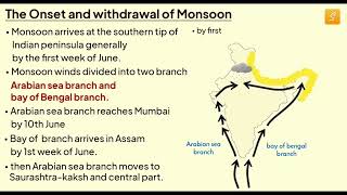 The Onset 😎 and Withdrawal of the Monsoon  Climate class 9 cbse geography  SunlikeStudyShorts [upl. by Perkin469]