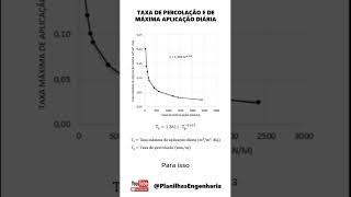 Taxa de Percolação e de Máxima Aplicação Diária engenharia construção hidrossanitário [upl. by Aerdnaz210]