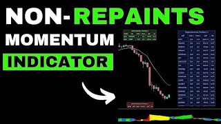 This Trading View Momentum Indicator in Intraday  NonRepaint Momentum Indicator [upl. by Aim]