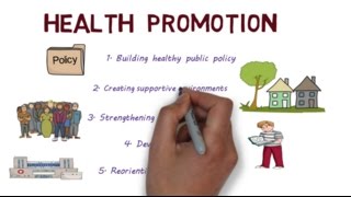 Health Promotion and the Ottawa Charter  Creating Healthier Populations [upl. by Namien]