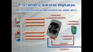 Ethernet  Registro de termopares Pt100 420 mA en la PC [upl. by Costa]