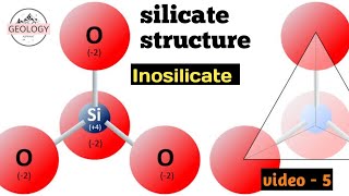 Silicate structure video5  Inosilicate  lecture 37 of Mineralogy GeologyAspirant [upl. by Itsyrc]