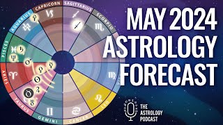 Astrology Forecast May 2024 [upl. by Yliram]