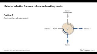 Valco detector selection from one column and auxiliary carrier [upl. by Latrell]