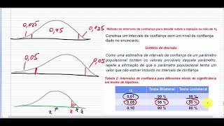 Teste de Hipótese revisando fundamentos e exemplo com amostras grandes [upl. by Maximo517]