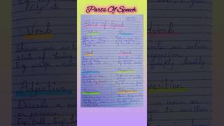 ✍️Parts Of Speech  English Grammar  Easy Notes shorts ytshorts englishgrammar [upl. by Enehpets]