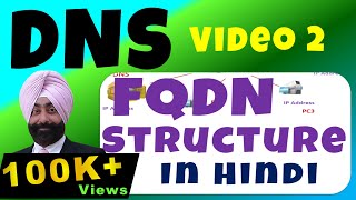 DNS Structure  FQDN Domain Name in Hindi  DNS in Hindi  Video 2 [upl. by Kcirddec584]