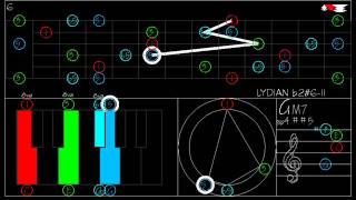 LYDIAN b2 6 IVHeptatonic modes for Hexatonic TRITONE scale [upl. by Wolliw]