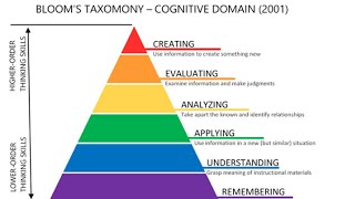 History of Taxonomic Classification  Cladogram NCERT Class 11 [upl. by Cheffetz]