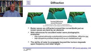 Introduction to Radar Systems – Lecture 3 – Propagation Effects Part 2 [upl. by Platt]