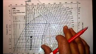 Aprendizaje del manejo del gráfico de Mollier [upl. by Hauhsoj]