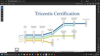 Tricentis Tosca – Automation Training Demo Pls call or whatsappus on 918019952427 to enroll [upl. by Larrabee923]