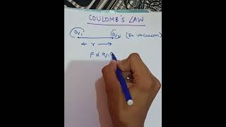 What Is Coulombs Law  physics shorts [upl. by Htrow767]