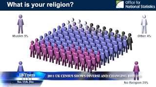 2011 UK census shows diverse and changing Britain [upl. by Namhcan]