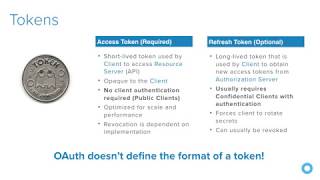 What the Heck is OAuth and OIDC  Colorado CSA 2018 [upl. by Parrott]