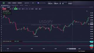 Best Divergence Trading Strategy 2024  Beginners Guide VERY SIMPLE [upl. by Ehsiom]