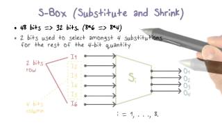 S Box [upl. by Airalednac]