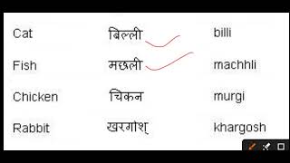 Word meaning Hindi to English youtubeshort english [upl. by Viradis]