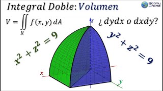 Volumen entre 2 cilindros con integral doble  Coordenadas rectangulares  LARSON 142 [upl. by Radford]