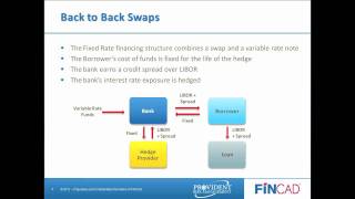 Hedging Commercial Loans with Interest Rate Swaps [upl. by Cassidy52]