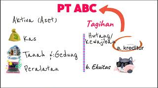 Pengantar Dasar Akuntansi 1  Case2  Aktiva Kewajiban dan Modal [upl. by Valenza711]