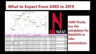 AMD Mindshare will Capture Radeon MarketShare in 2019 [upl. by Anrim]